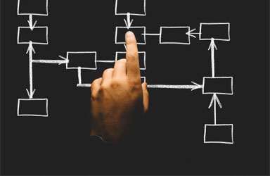 Turnkey [project] execution